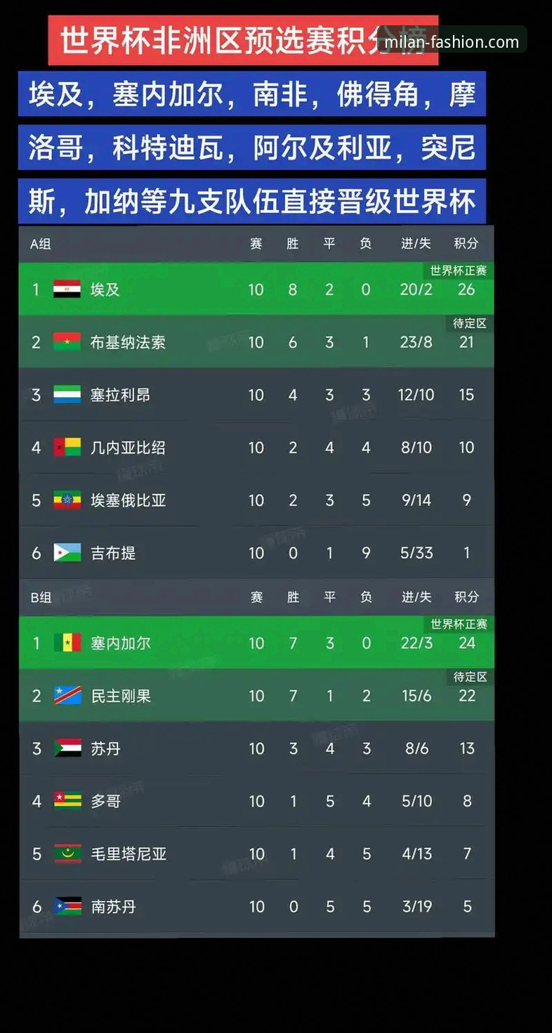 世界杯第10日排名变动详解：多支球队积分洗牌